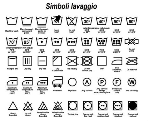 simboli lavaggio significato.